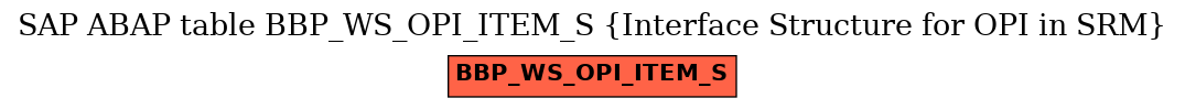 E-R Diagram for table BBP_WS_OPI_ITEM_S (Interface Structure for OPI in SRM)