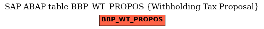 E-R Diagram for table BBP_WT_PROPOS (Withholding Tax Proposal)