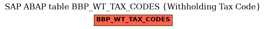 E-R Diagram for table BBP_WT_TAX_CODES (Withholding Tax Code)