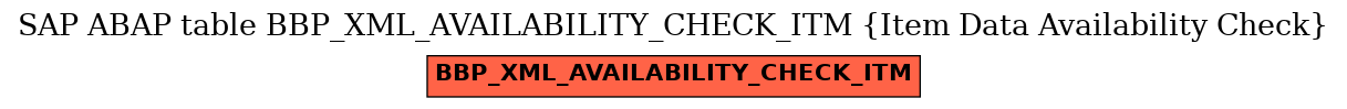 E-R Diagram for table BBP_XML_AVAILABILITY_CHECK_ITM (Item Data Availability Check)