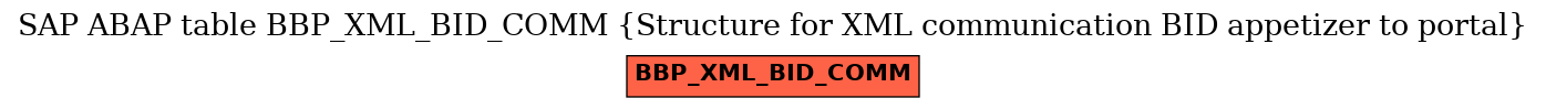 E-R Diagram for table BBP_XML_BID_COMM (Structure for XML communication BID appetizer to portal)