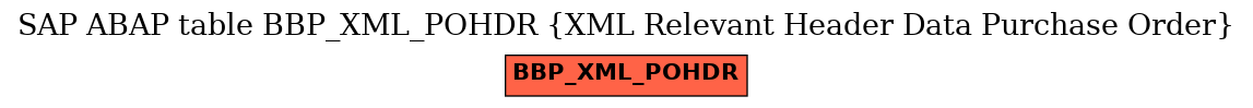 E-R Diagram for table BBP_XML_POHDR (XML Relevant Header Data Purchase Order)