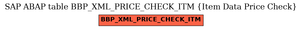 E-R Diagram for table BBP_XML_PRICE_CHECK_ITM (Item Data Price Check)