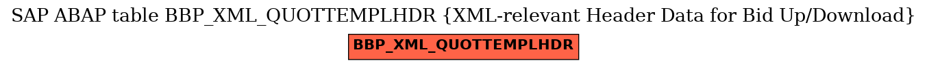 E-R Diagram for table BBP_XML_QUOTTEMPLHDR (XML-relevant Header Data for Bid Up/Download)