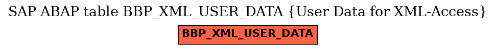 E-R Diagram for table BBP_XML_USER_DATA (User Data for XML-Access)