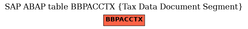 E-R Diagram for table BBPACCTX (Tax Data Document Segment)