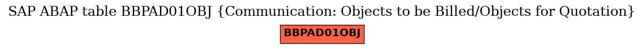 E-R Diagram for table BBPAD01OBJ (Communication: Objects to be Billed/Objects for Quotation)