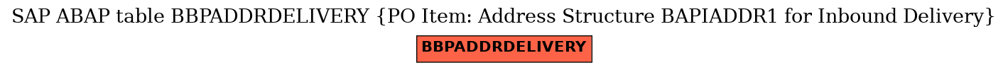 E-R Diagram for table BBPADDRDELIVERY (PO Item: Address Structure BAPIADDR1 for Inbound Delivery)