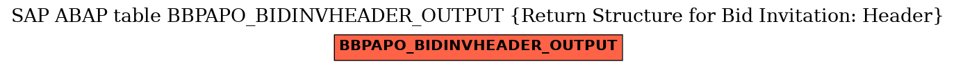 E-R Diagram for table BBPAPO_BIDINVHEADER_OUTPUT (Return Structure for Bid Invitation: Header)