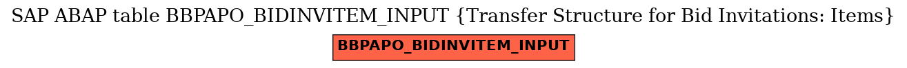 E-R Diagram for table BBPAPO_BIDINVITEM_INPUT (Transfer Structure for Bid Invitations: Items)