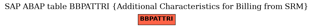 E-R Diagram for table BBPATTRI (Additional Characteristics for Billing from SRM)