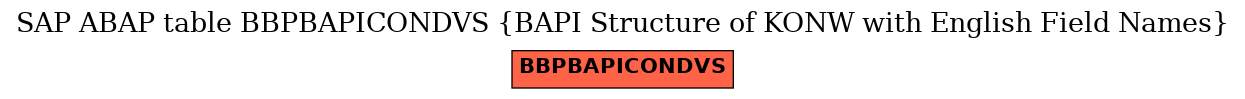 E-R Diagram for table BBPBAPICONDVS (BAPI Structure of KONW with English Field Names)