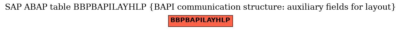 E-R Diagram for table BBPBAPILAYHLP (BAPI communication structure: auxiliary fields for layout)