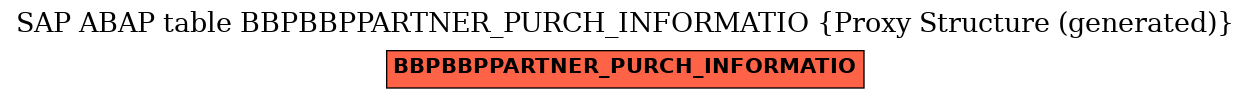 E-R Diagram for table BBPBBPPARTNER_PURCH_INFORMATIO (Proxy Structure (generated))