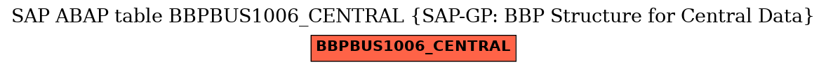 E-R Diagram for table BBPBUS1006_CENTRAL (SAP-GP: BBP Structure for Central Data)