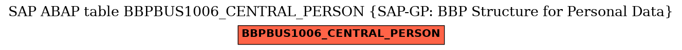 E-R Diagram for table BBPBUS1006_CENTRAL_PERSON (SAP-GP: BBP Structure for Personal Data)