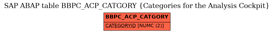 E-R Diagram for table BBPC_ACP_CATGORY (Categories for the Analysis Cockpit)