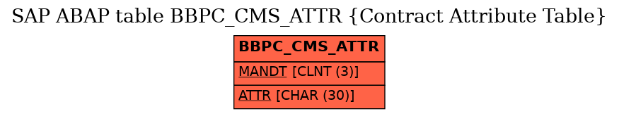 E-R Diagram for table BBPC_CMS_ATTR (Contract Attribute Table)