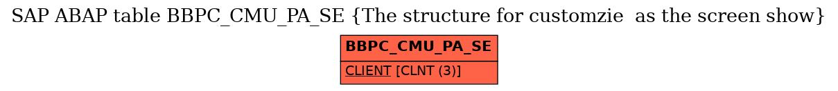 E-R Diagram for table BBPC_CMU_PA_SE (The structure for customzie  as the screen show)