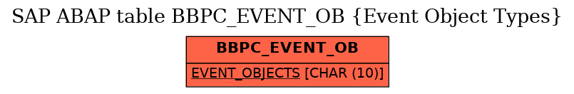 E-R Diagram for table BBPC_EVENT_OB (Event Object Types)