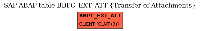 E-R Diagram for table BBPC_EXT_ATT (Transfer of Attachments)