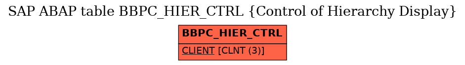 E-R Diagram for table BBPC_HIER_CTRL (Control of Hierarchy Display)