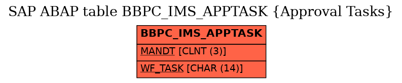 E-R Diagram for table BBPC_IMS_APPTASK (Approval Tasks)