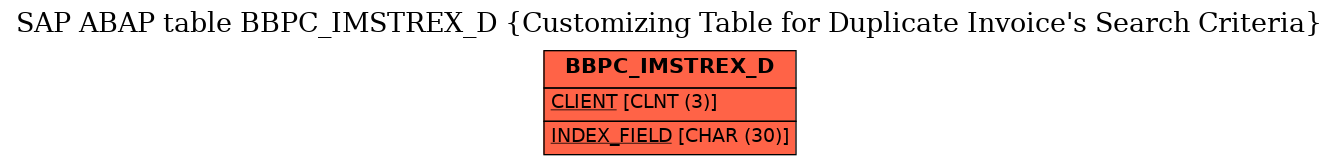 E-R Diagram for table BBPC_IMSTREX_D (Customizing Table for Duplicate Invoice's Search Criteria)