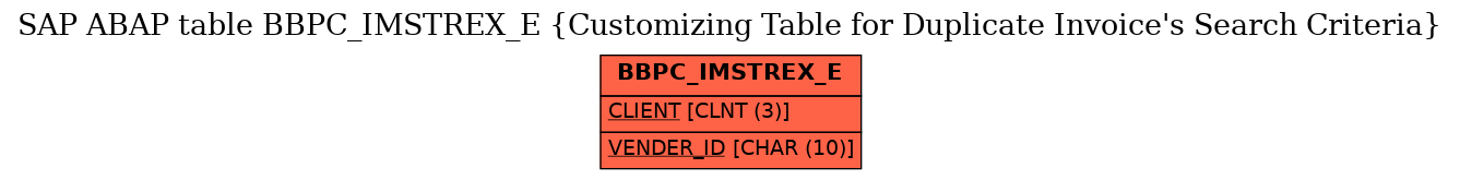 E-R Diagram for table BBPC_IMSTREX_E (Customizing Table for Duplicate Invoice's Search Criteria)