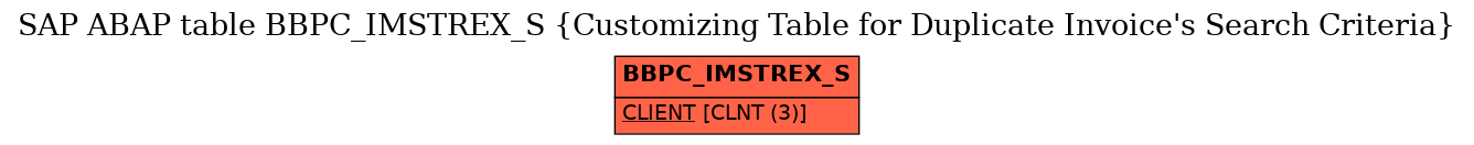 E-R Diagram for table BBPC_IMSTREX_S (Customizing Table for Duplicate Invoice's Search Criteria)