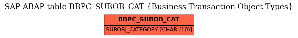 E-R Diagram for table BBPC_SUBOB_CAT (Business Transaction Object Types)