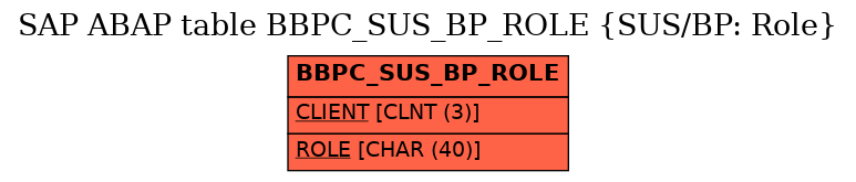 E-R Diagram for table BBPC_SUS_BP_ROLE (SUS/BP: Role)