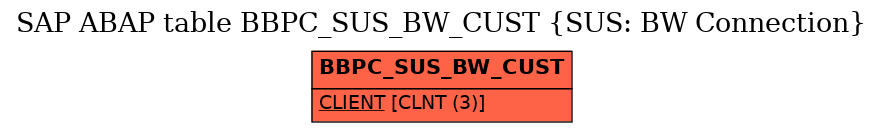 E-R Diagram for table BBPC_SUS_BW_CUST (SUS: BW Connection)