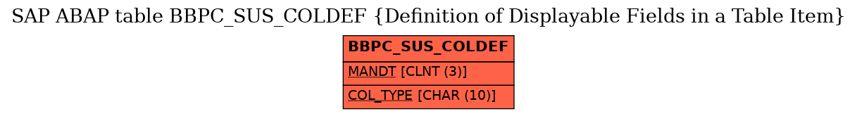 E-R Diagram for table BBPC_SUS_COLDEF (Definition of Displayable Fields in a Table Item)