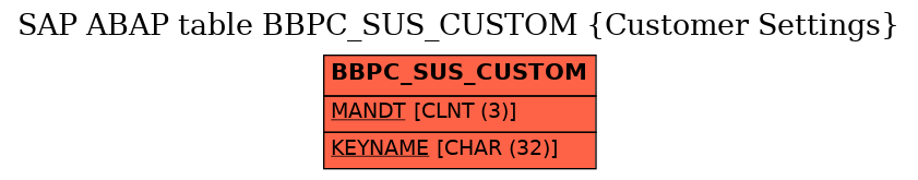 E-R Diagram for table BBPC_SUS_CUSTOM (Customer Settings)