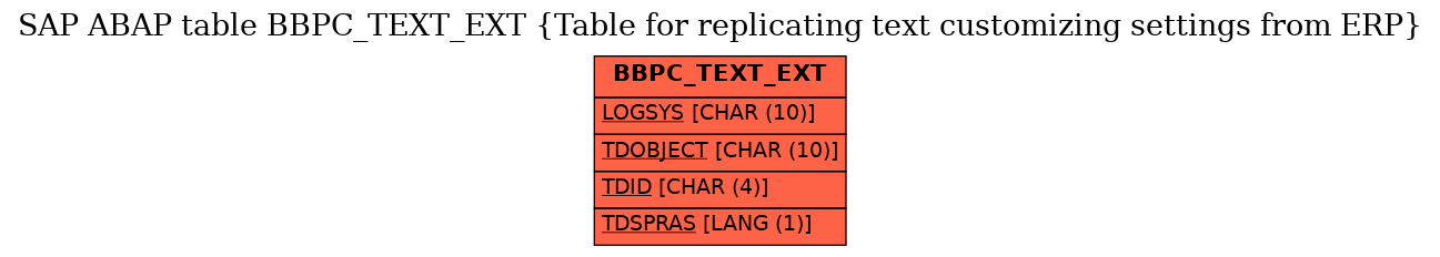 E-R Diagram for table BBPC_TEXT_EXT (Table for replicating text customizing settings from ERP)