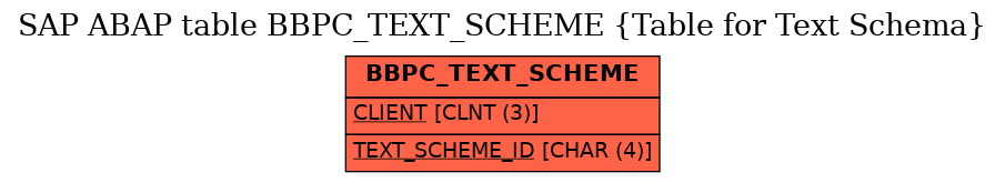 E-R Diagram for table BBPC_TEXT_SCHEME (Table for Text Schema)