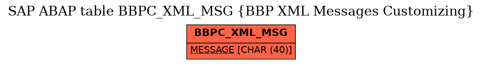 E-R Diagram for table BBPC_XML_MSG (BBP XML Messages Customizing)