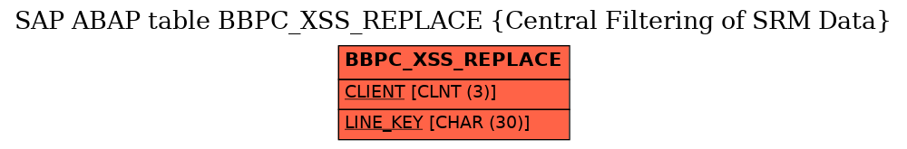 E-R Diagram for table BBPC_XSS_REPLACE (Central Filtering of SRM Data)