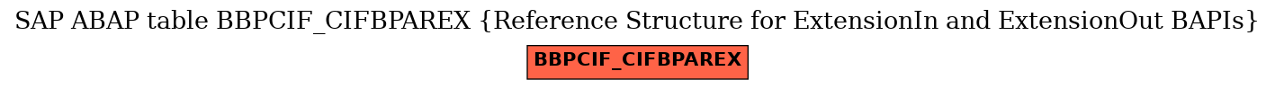 E-R Diagram for table BBPCIF_CIFBPAREX (Reference Structure for ExtensionIn and ExtensionOut BAPIs)