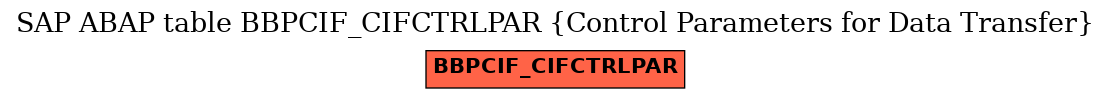 E-R Diagram for table BBPCIF_CIFCTRLPAR (Control Parameters for Data Transfer)