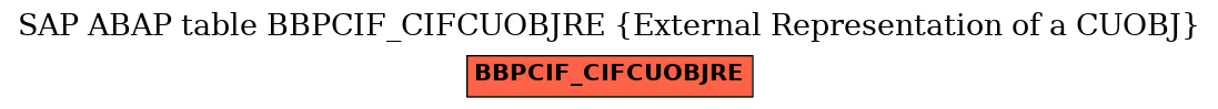 E-R Diagram for table BBPCIF_CIFCUOBJRE (External Representation of a CUOBJ)