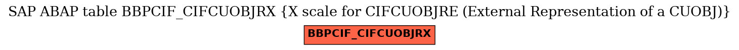 E-R Diagram for table BBPCIF_CIFCUOBJRX (X scale for CIFCUOBJRE (External Representation of a CUOBJ))