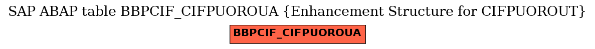 E-R Diagram for table BBPCIF_CIFPUOROUA (Enhancement Structure for CIFPUOROUT)