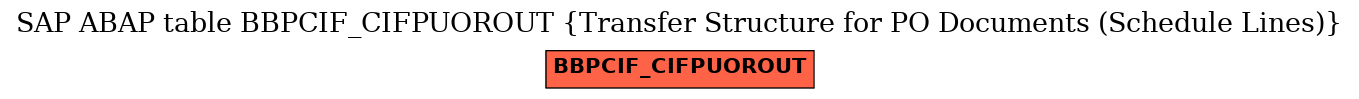 E-R Diagram for table BBPCIF_CIFPUOROUT (Transfer Structure for PO Documents (Schedule Lines))