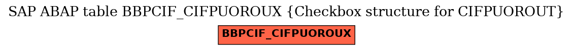 E-R Diagram for table BBPCIF_CIFPUOROUX (Checkbox structure for CIFPUOROUT)