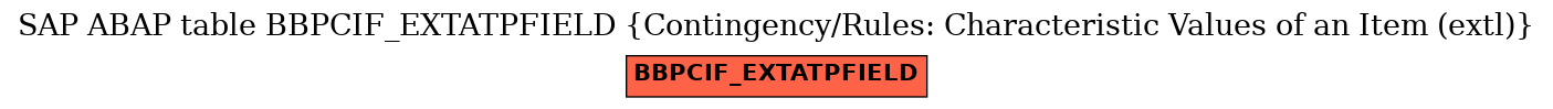 E-R Diagram for table BBPCIF_EXTATPFIELD (Contingency/Rules: Characteristic Values of an Item (extl))