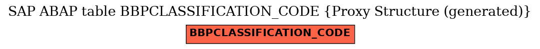 E-R Diagram for table BBPCLASSIFICATION_CODE (Proxy Structure (generated))