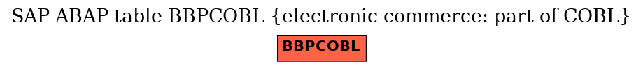 E-R Diagram for table BBPCOBL (electronic commerce: part of COBL)