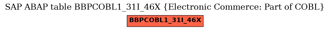 E-R Diagram for table BBPCOBL1_31I_46X (Electronic Commerce: Part of COBL)